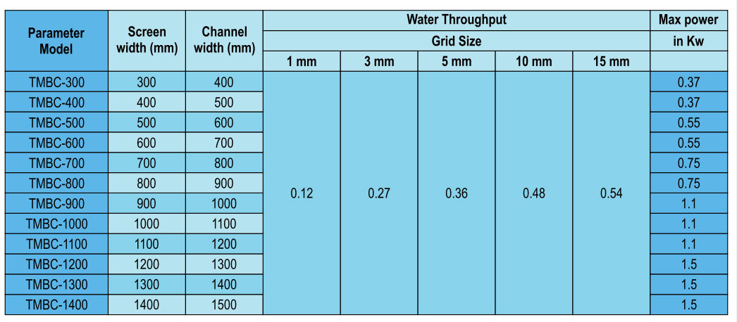 Mechanical Screen specification 