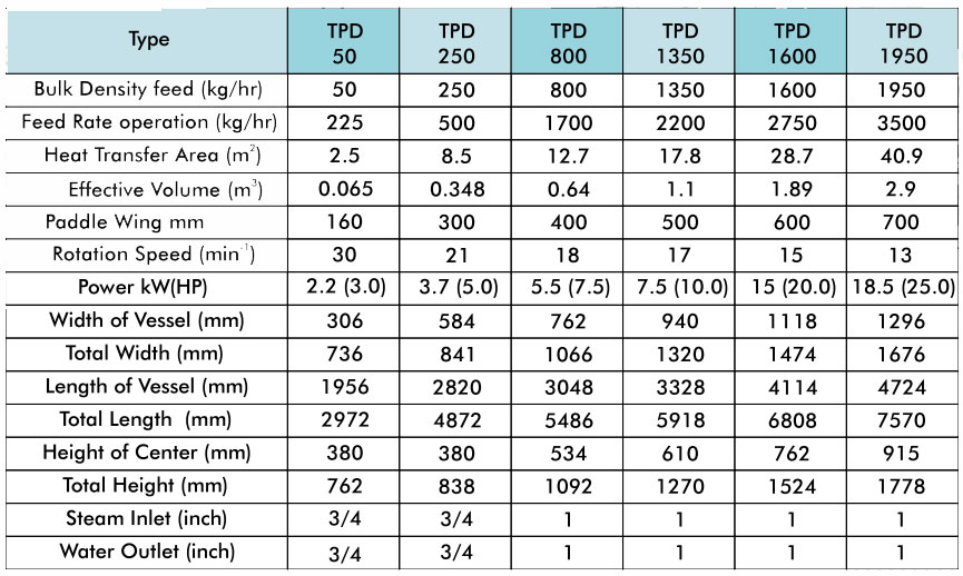Paddle Dryer specification